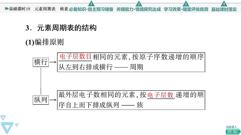 2021-2022学年高中化学新人教版必修第一册 第4章 第1节原子结构 元素周期表第2课时课件（54张）第6页