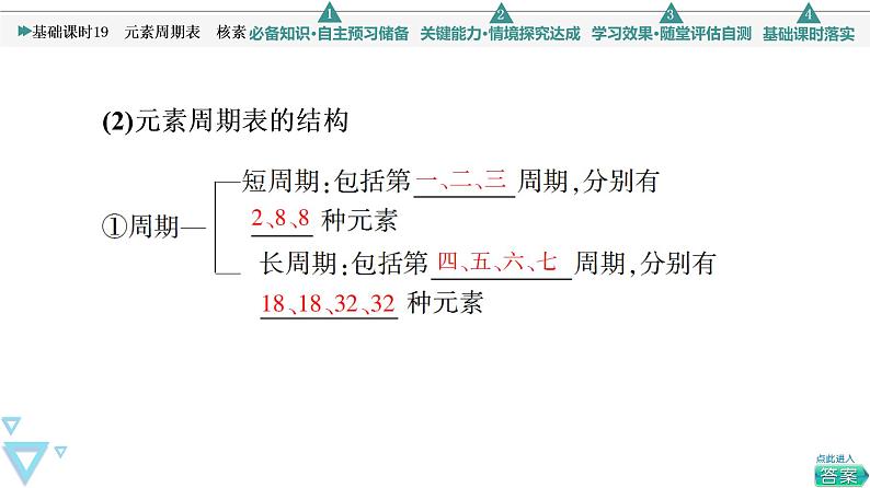 2021-2022学年高中化学新人教版必修第一册 第4章 第1节原子结构 元素周期表第2课时课件（54张）第7页