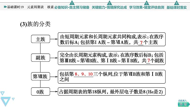 2021-2022学年高中化学新人教版必修第一册 第4章 第1节原子结构 元素周期表第2课时课件（54张）第8页