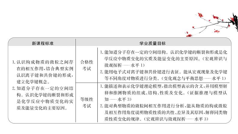 2020-2021学年高中化学新人教版必修第一册 第4章第3节化学键课件（55张）第2页