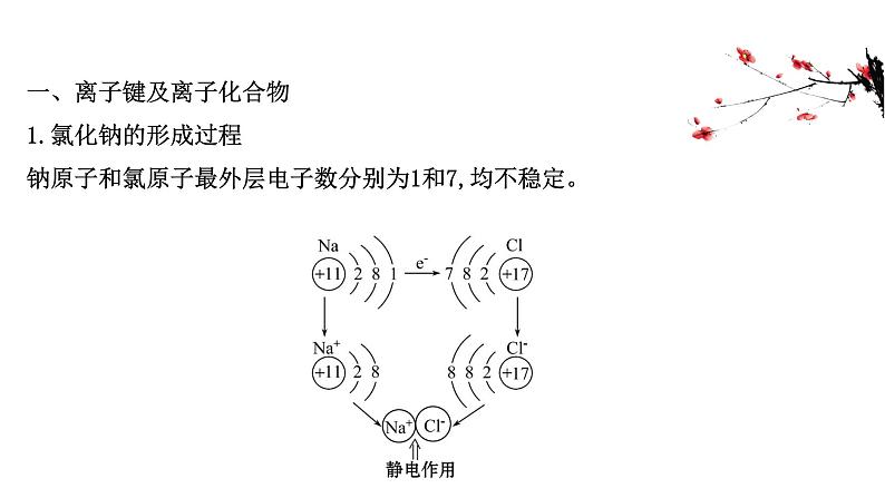 2020-2021学年高中化学新人教版必修第一册 第4章第3节化学键课件（55张）第3页