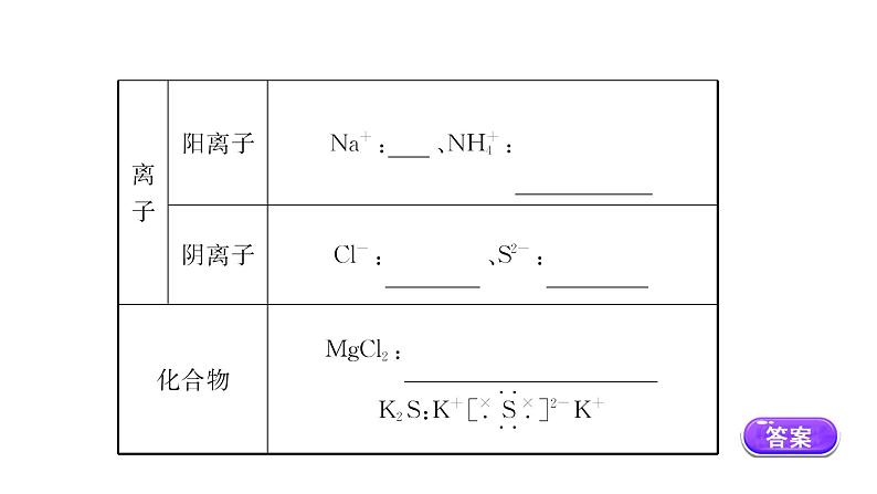 2020-2021学年高中化学新人教版必修第一册 第4章第3节化学键课件（55张）第6页