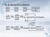 2021-2022学年高中化学新人教版必修第一册 第2章本章整合 课件（31张）