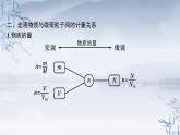 2021-2022学年高中化学新人教版必修第一册 第2章本章整合 课件（31张）