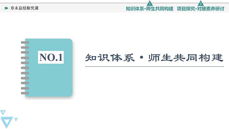 2021-2022学年高中化学新人教版必修第一册 第2章海水中的重要元素——钠和氯复习 课件（20张）第2页