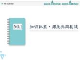 2021-2022学年高中化学新人教版必修第一册 第2章海水中的重要元素——钠和氯复习 课件（20张）