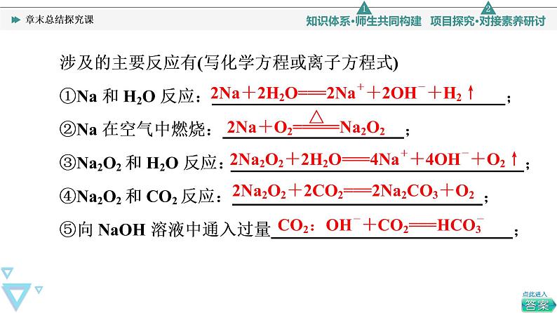 2021-2022学年高中化学新人教版必修第一册 第2章海水中的重要元素——钠和氯复习 课件（20张）第4页