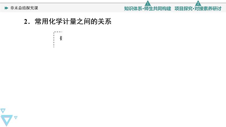 2021-2022学年高中化学新人教版必修第一册 第2章海水中的重要元素——钠和氯复习 课件（20张）第7页