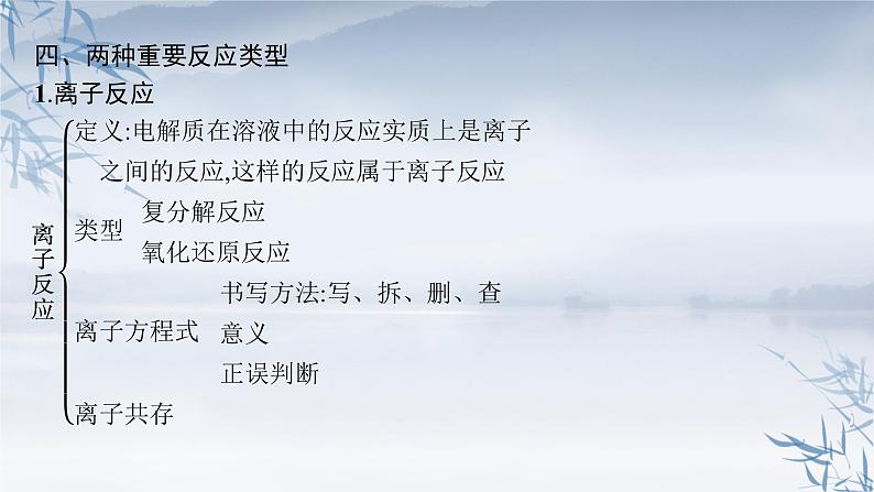 2021-2022学年高中化学新人教版必修第一册 第1章本章整合 课件（35张）07