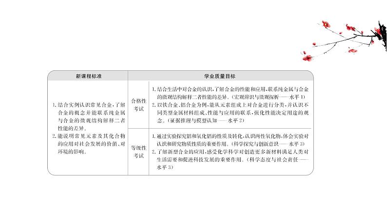 2020-2021学年高中化学新人教版必修第一册 第3章第2节金属材料第1课时课件（37张）02