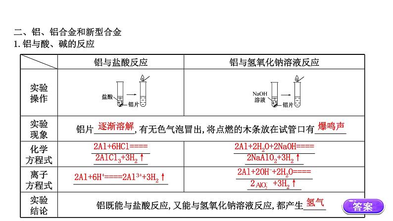 2020-2021学年高中化学新人教版必修第一册 第3章第2节金属材料第1课时课件（37张）08