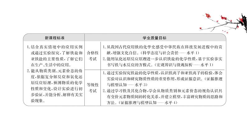 2020-2021学年高中化学新人教版必修第一册 第3章第1节铁及其化合物第2课时课件（46张）02