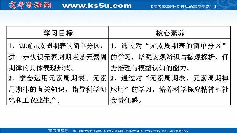 2020-2021学年高中化学新人教版必修第一册  第4章第2节 元素周期律（第2课时） 课件（47张）第3页