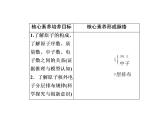 2020-2021学年高中化学新人教版必修第一册  4-1-1 原子结构 课件（41张）