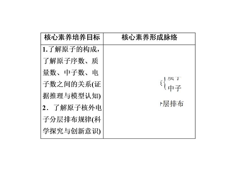 2020-2021学年高中化学新人教版必修第一册  4-1-1 原子结构 课件（41张）04