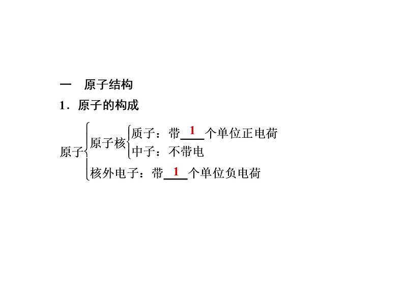 2020-2021学年高中化学新人教版必修第一册  4-1-1 原子结构 课件（41张）07