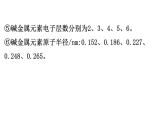 同周期、同主族元素性质的递变PPT课件免费下载