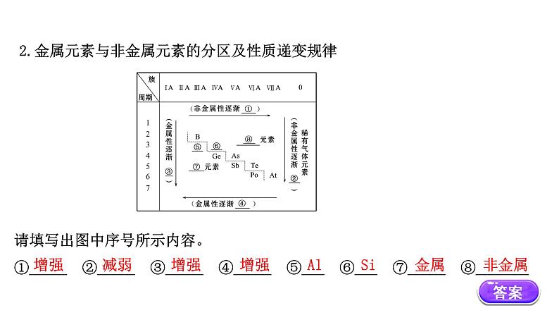 2020-2021学年高中化学新人教版必修第一册 第4章第2节元素周期律第2课时课件（32张）第4页