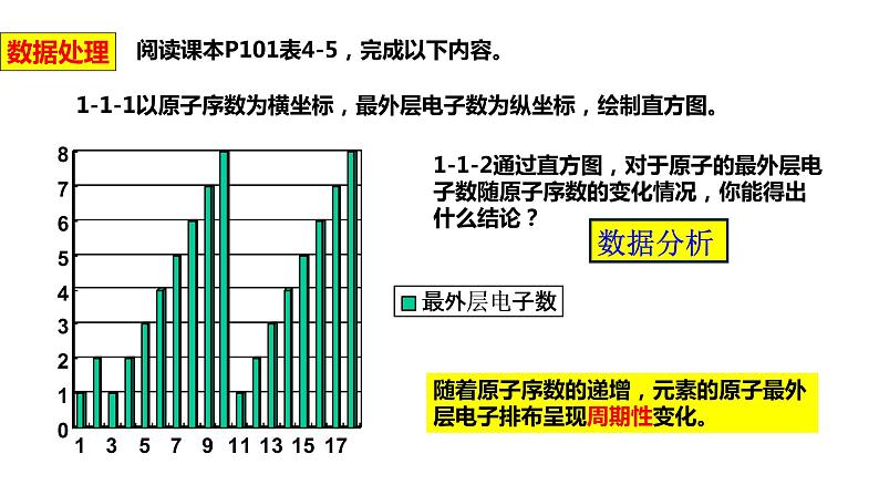 2020-2021学年高中化学新人教版必修第一册 第4章第2节元素周期律第1课时课件（19张）第7页