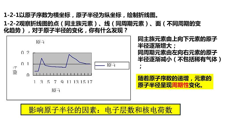 2020-2021学年高中化学新人教版必修第一册 第4章第2节元素周期律第1课时课件（19张）第8页