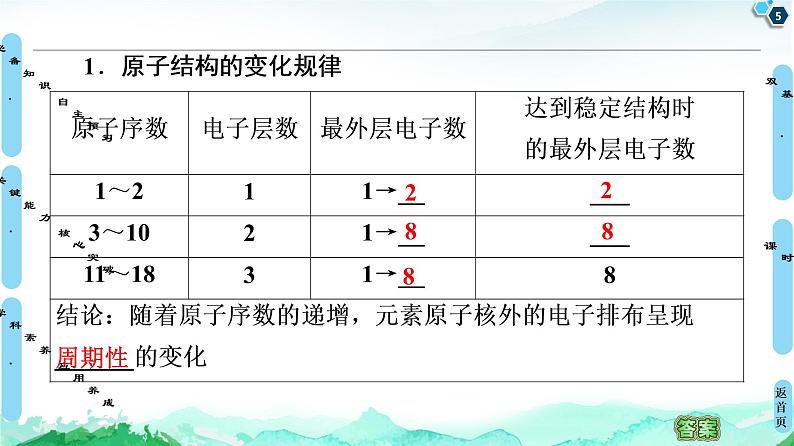 2020-2021学年高中化学新人教版必修第一册 第4章 第2节 课时1　元素性质的周期性变化规律课件（71张）第5页