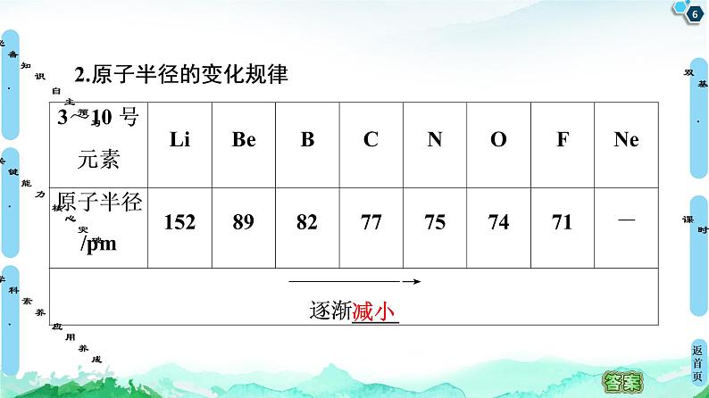 2020-2021学年高中化学新人教版必修第一册 第4章 第2节 课时1　元素性质的周期性变化规律课件（71张）第6页