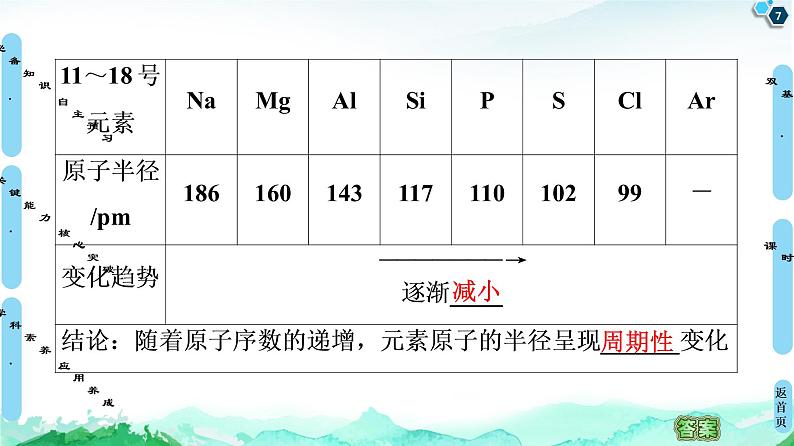 2020-2021学年高中化学新人教版必修第一册 第4章 第2节 课时1　元素性质的周期性变化规律课件（71张）第7页