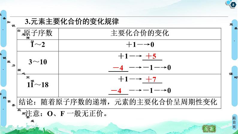 2020-2021学年高中化学新人教版必修第一册 第4章 第2节 课时1　元素性质的周期性变化规律课件（71张）第8页