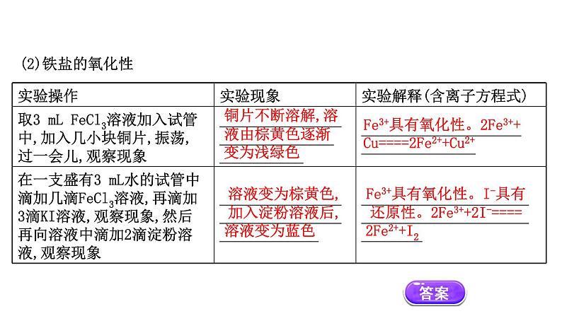 2020-2021学年高中化学新人教版必修第一册 第3章实验活动2铁及其化合物的性质课件（10张）第5页