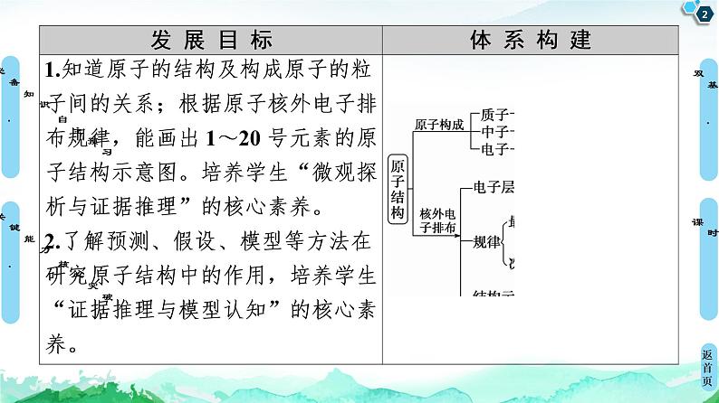 2020-2021学年高中化学新人教版必修第一册 第4章 第1节 课时1　原子结构课件（44张）第2页