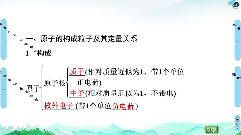 2020-2021学年高中化学新人教版必修第一册 第4章 第1节 课时1　原子结构课件（44张）第4页