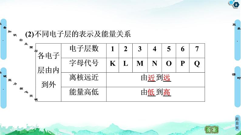 2020-2021学年高中化学新人教版必修第一册 第4章 第1节 课时1　原子结构课件（44张）第8页