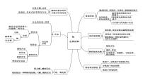 高中化学人教版 (2019)必修 第一册第二节 金属材料复习课件ppt