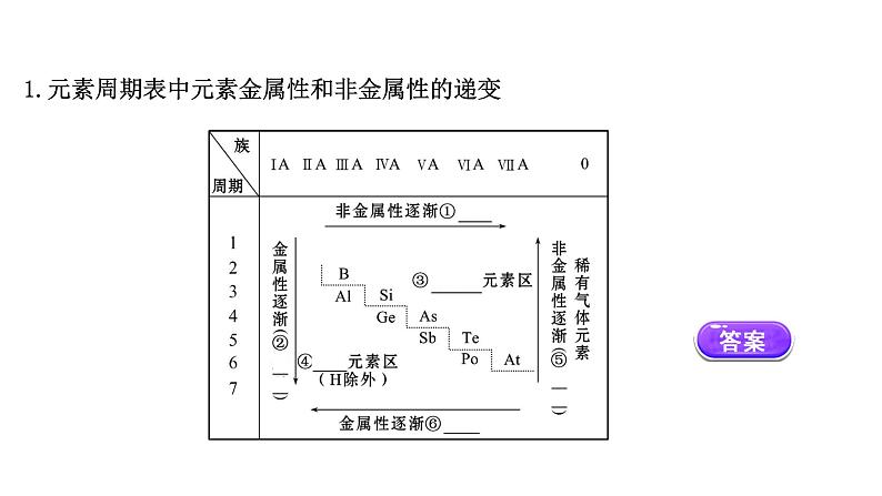 2020-2021学年高中化学新人教版必修第一册 第4章第2节元素周期律第2课时课件（50张）第4页