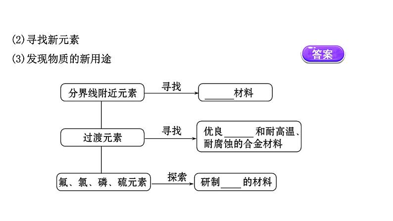 2020-2021学年高中化学新人教版必修第一册 第4章第2节元素周期律第2课时课件（50张）第8页