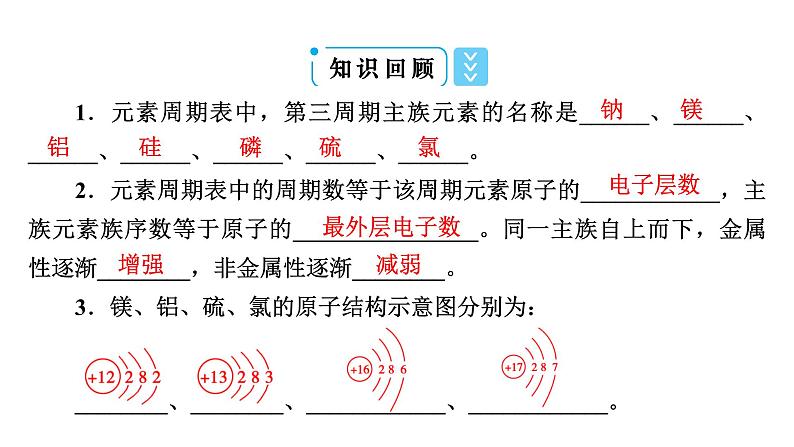 2020-2021学年高中化学新人教版必修第一册  第4章第2节 元素周期律（第1课时） 课件（53张）第8页