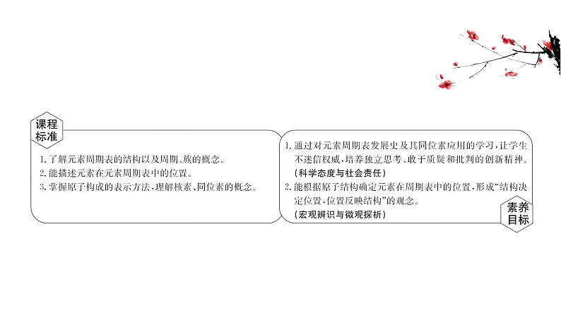 2020-2021学年高中化学新人教版必修第一册 第4章第1节原子结构与元素周期表第2课时课件（65张）02