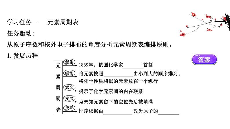 2020-2021学年高中化学新人教版必修第一册 第4章第1节原子结构与元素周期表第2课时课件（65张）03