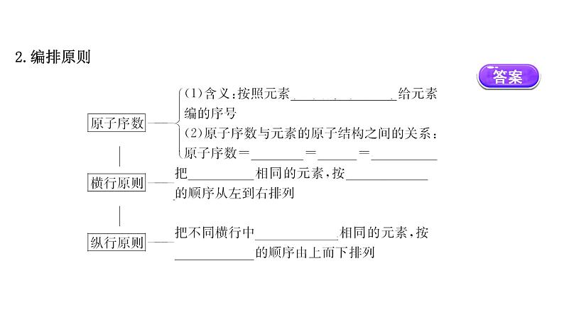 2020-2021学年高中化学新人教版必修第一册 第4章第1节原子结构与元素周期表第2课时课件（65张）04