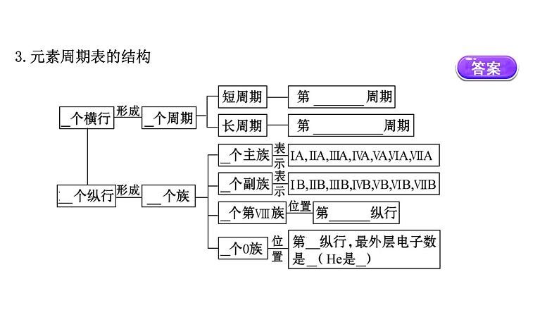 2020-2021学年高中化学新人教版必修第一册 第4章第1节原子结构与元素周期表第2课时课件（65张）05