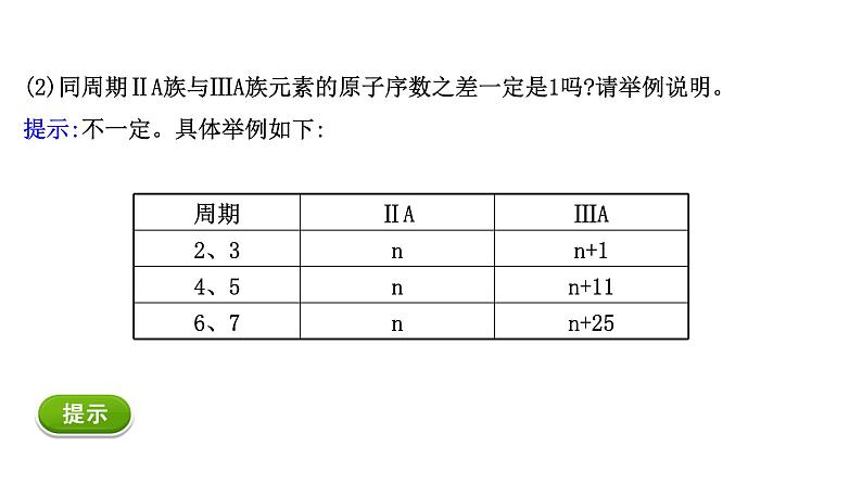 2020-2021学年高中化学新人教版必修第一册 第4章第1节原子结构与元素周期表第2课时课件（65张）07