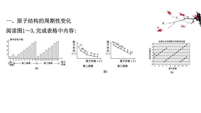 2020-2021学年高中化学新人教版必修第一册 第4章第2节元素周期律第1课时课件（68张）第3页