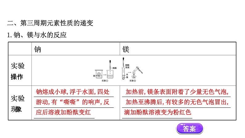 2020-2021学年高中化学新人教版必修第一册 第4章第2节元素周期律第1课时课件（68张）第6页