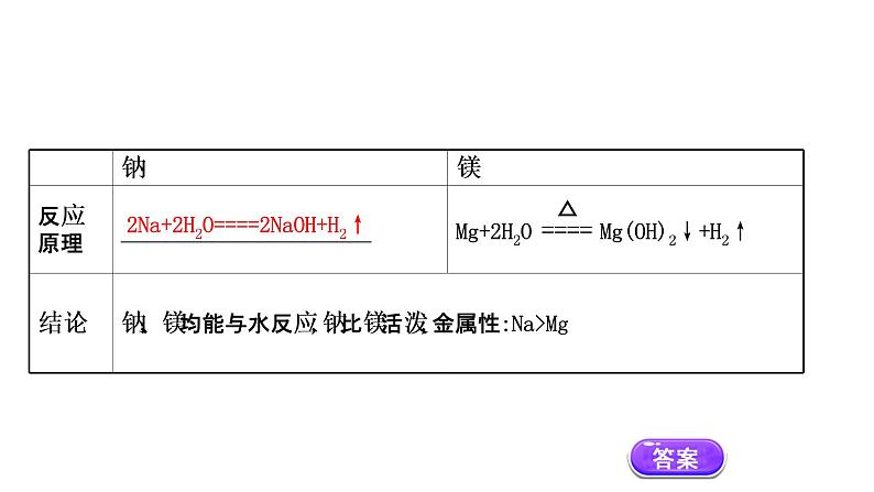 2020-2021学年高中化学新人教版必修第一册 第4章第2节元素周期律第1课时课件（68张）第7页