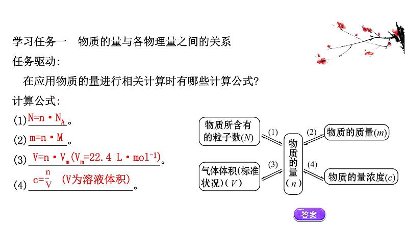 2020-2021学年高中化学新人教版必修第一册 第3章第2节金属材料第2课时课件（47张）第3页