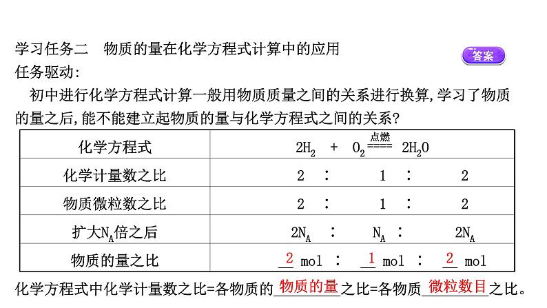 2020-2021学年高中化学新人教版必修第一册 第3章第2节金属材料第2课时课件（47张）第5页