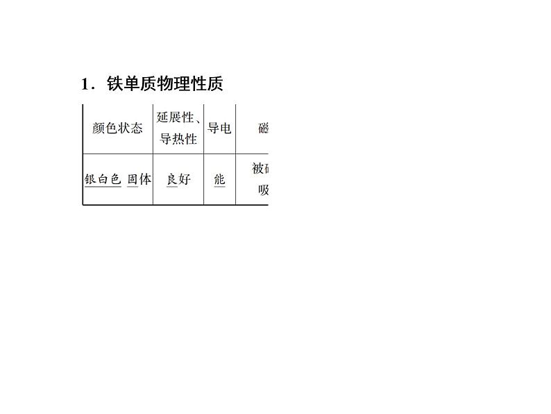 2020-2021学年高中化学新人教版必修第一册  3-1-1 铁的单质 课件（29张）第7页