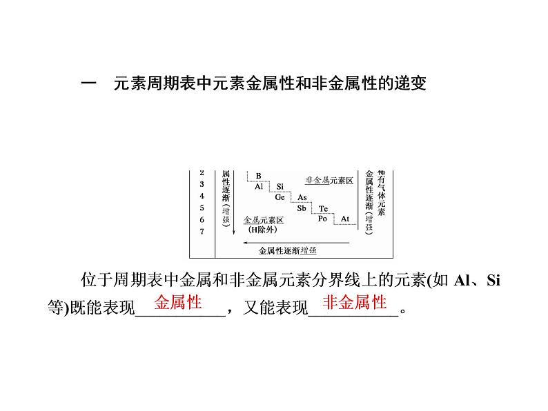 2020-2021学年高中化学新人教版必修第一册  4-2-2 元素周期表和元素周期律的应用 课件（40张）第7页