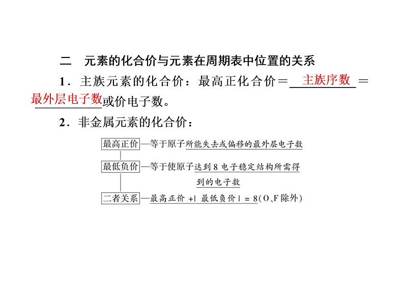 2020-2021学年高中化学新人教版必修第一册  4-2-2 元素周期表和元素周期律的应用 课件（40张）第8页