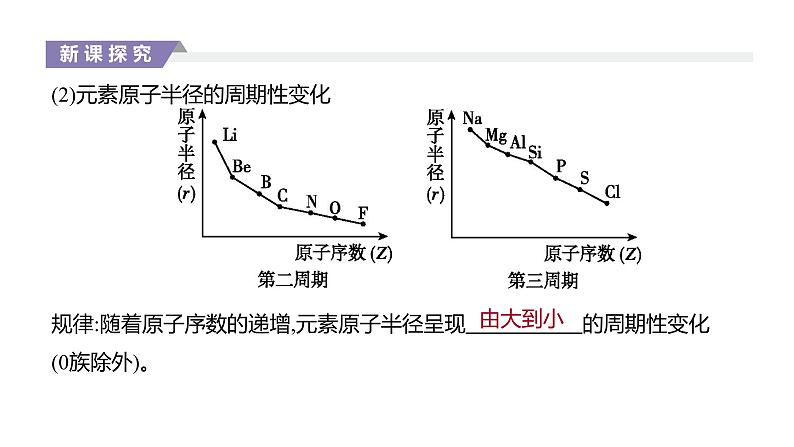 2020-2021学年高中化学新人教版必修第一册 第4章第2节元素周期律第1课时 课件（39张）第5页